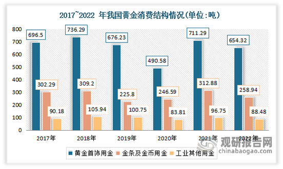 金币月卡什么意思_金币月卡要钱吗_1.70金币月卡