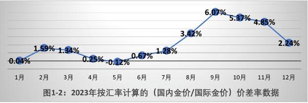 金币月卡要钱吗_金币月卡什么意思_1.70金币月卡