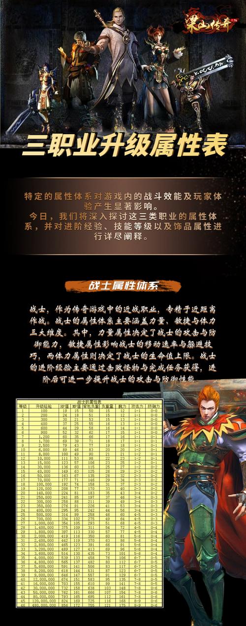 传奇职业图标_三职业传奇_传奇职业有哪些