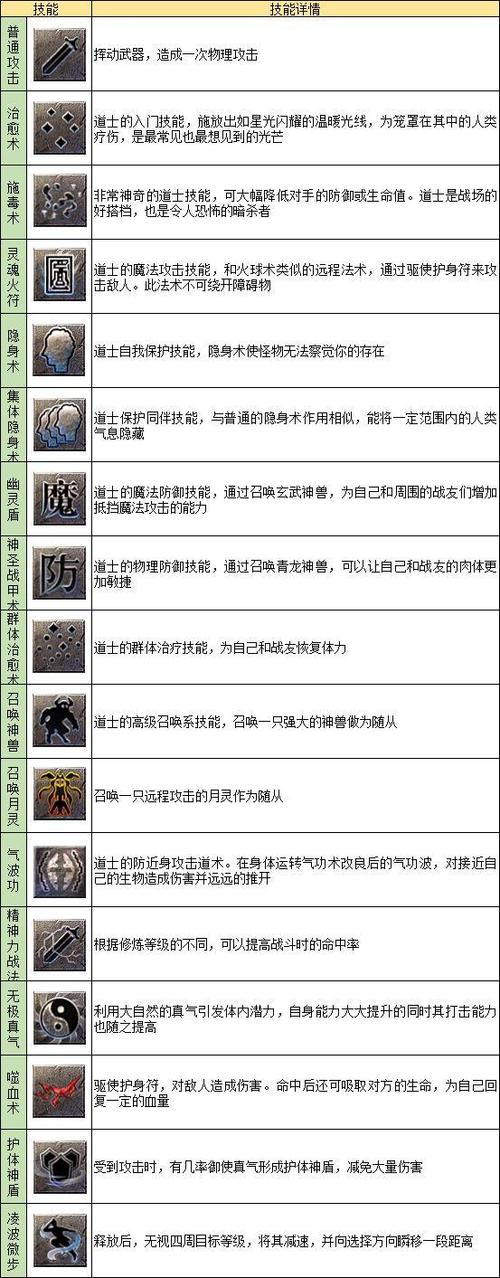 三职业传奇_传奇职业选哪个好_传奇职业推荐